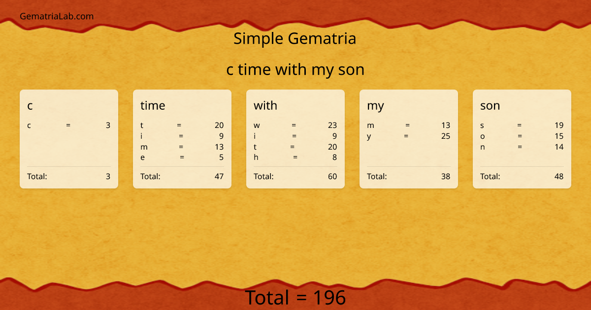 c time with my son in simple Gematria